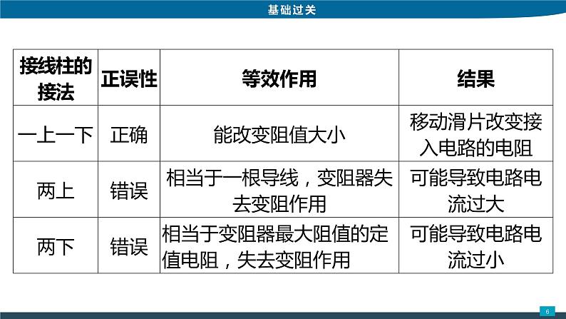 2022年中考物理一轮复习第二讲导体与绝缘体电阻滑动变阻器课件PPT06