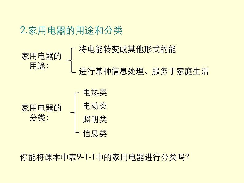 教科版九年级下册物理 9.1家用电器 课件06