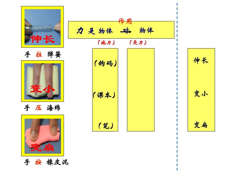 苏科版八年级下册物理 8.1力 弹力 课件03