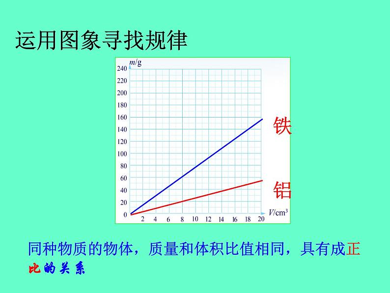 苏科版八年级下册物理 6.3物质的密度 课件08