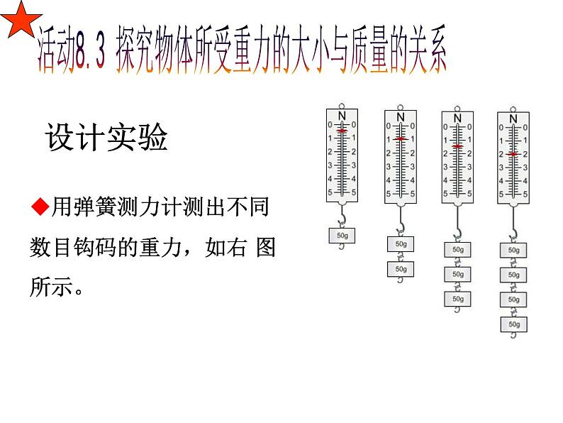 苏科版八年级下册物理 8.2重力 力的示意图 课件第5页