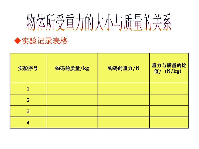 苏科版八年级下册物理 8.2重力 力的示意图 课件第6页