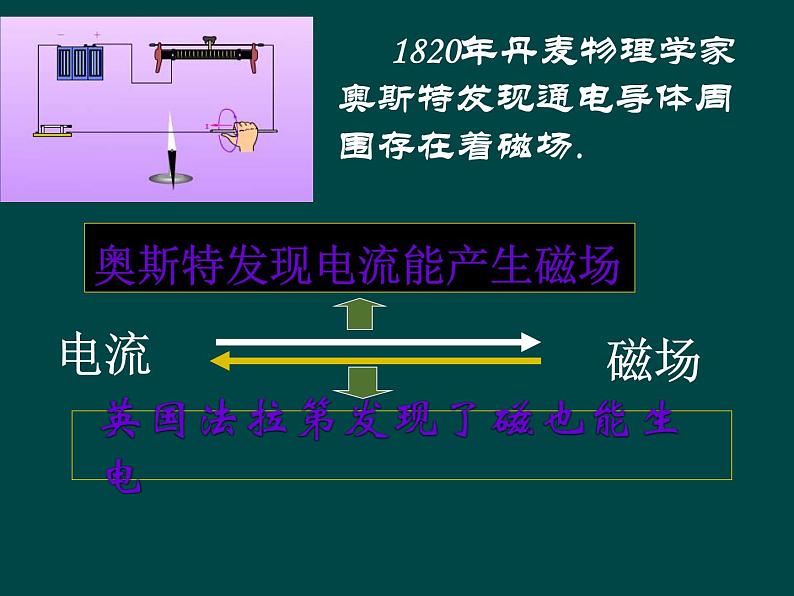 苏科版九年级下册物理 16.5电磁感应 发电机 课件第3页