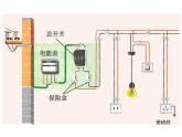苏科版九年级下册物理 15.1电能表与电功 课件