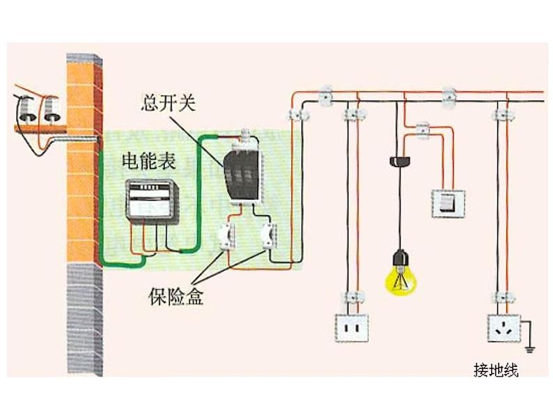 苏科版九年级下册物理 15.1电能表与电功 课件05