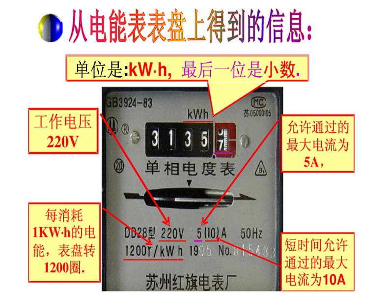 苏科版九年级下册物理 15.1电能表与电功 课件08
