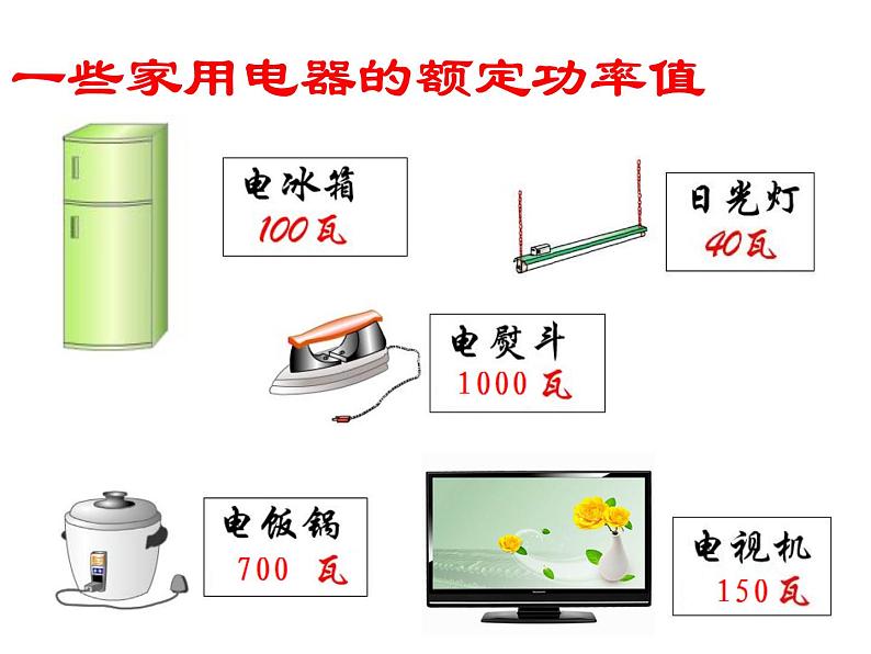 苏科版九年级下册物理 15.2电功率 课件第8页