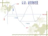 苏科版九年级下册物理 17.2电磁波及其传播 课件