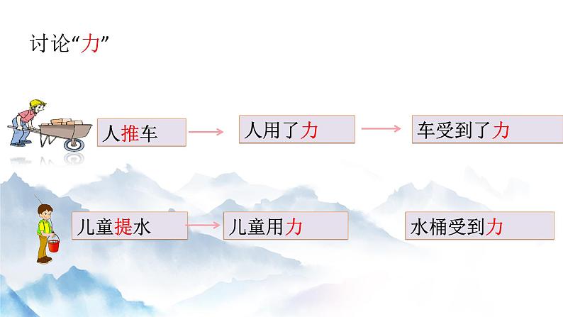 7.1力课件第4页