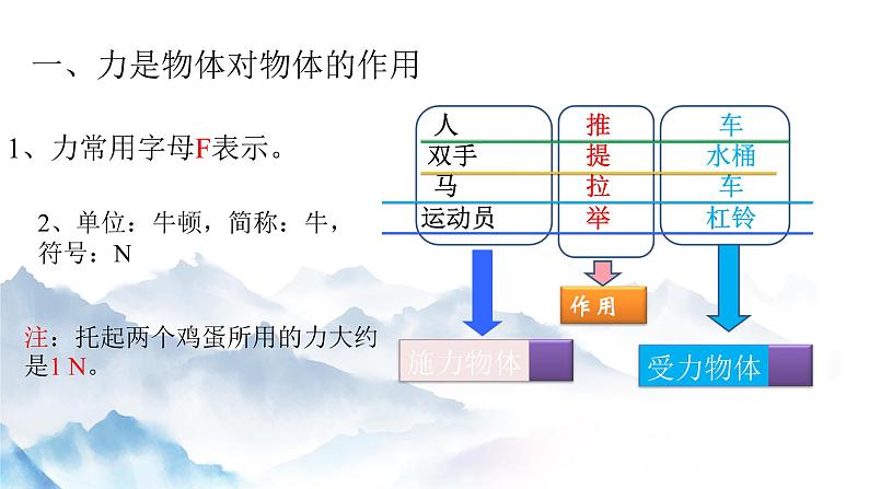 7.1力课件第6页