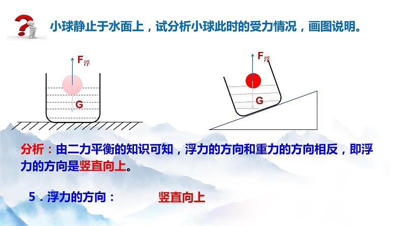 10.1浮力第7页