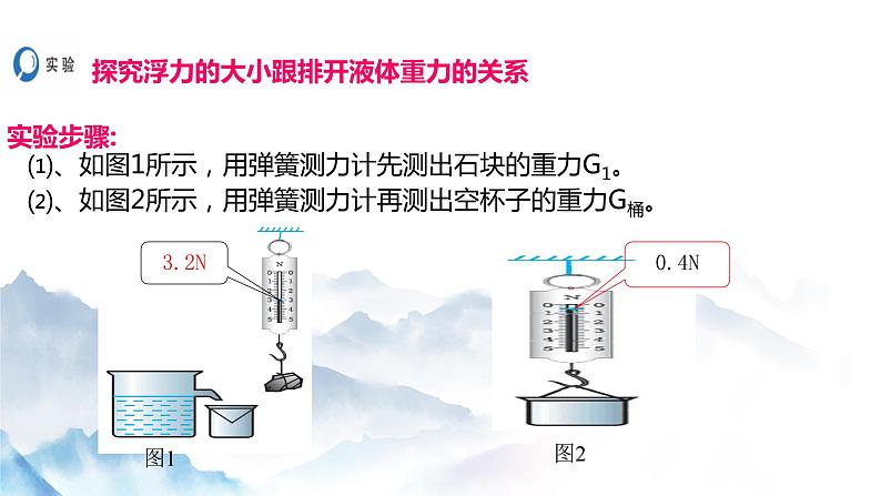 10.2阿基米德原理第6页