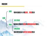 11.4 机械能及其转化（课件+视频+同步练习）