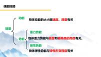 初中物理人教版八年级下册11.4 机械能及其转化教案配套课件ppt