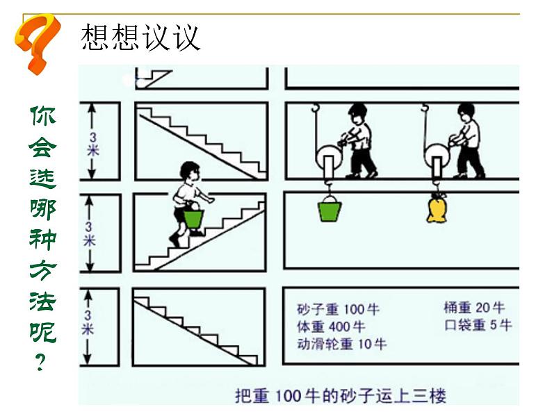 教科版八下物理  11.4 机械效率 课件03