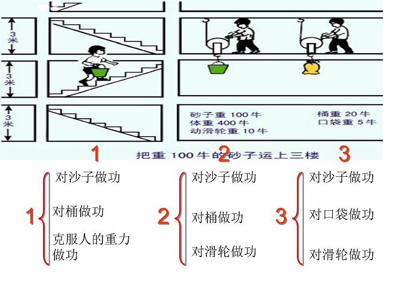 教科版八下物理  11.4 机械效率 课件04