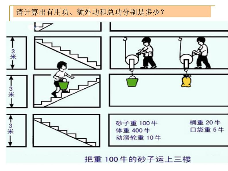 教科版八下物理  11.4 机械效率 课件08