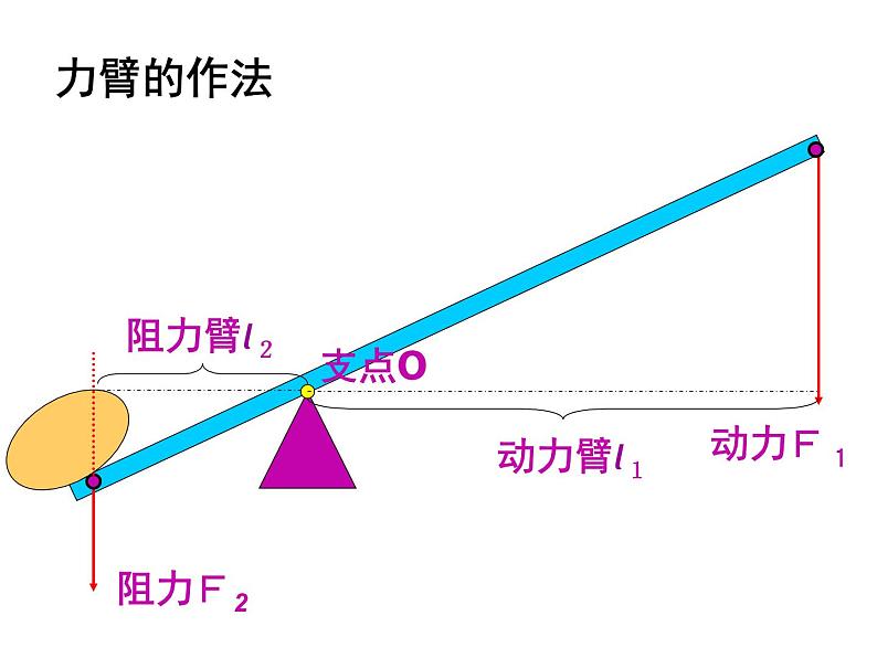 教科版八下物理  11.1 杠杆 课件08