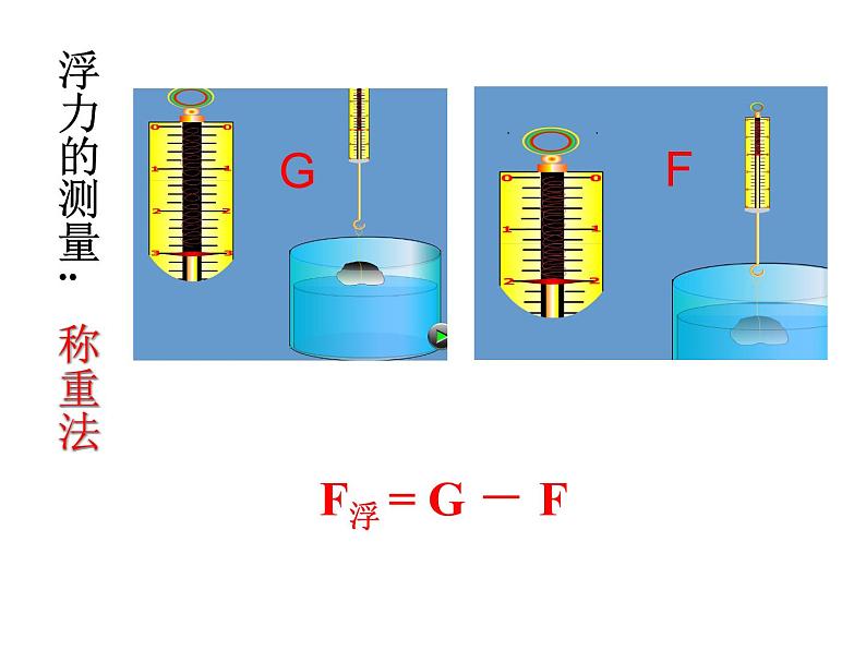 教科版八下物理  10.2 认识浮力 课件06