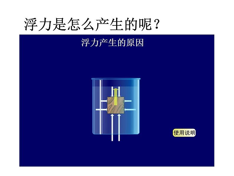 教科版八下物理  10.2 认识浮力 课件07