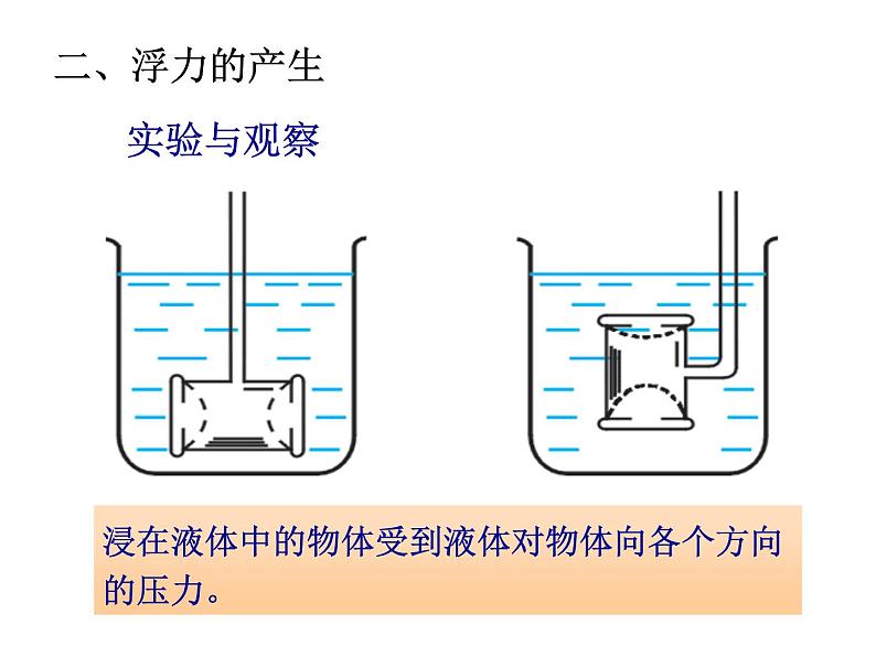 粤教版八年级下册物理  9.1 认识浮力 课件第8页