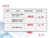 10.3 物体的浮沉条件及应用（课件+视频+同步练习）