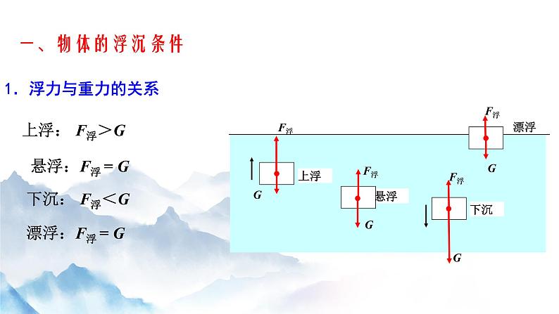 10.3 物体的浮沉条件及应用（课件+视频+同步练习）05