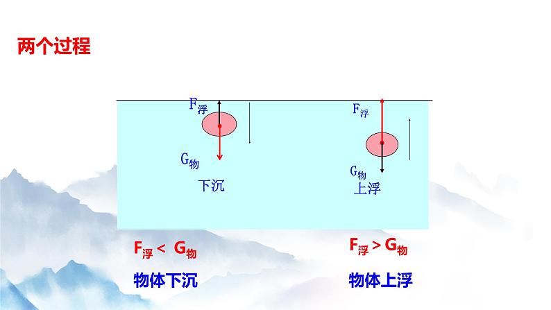 10.3 物体的浮沉条件及应用（课件+视频+同步练习）06