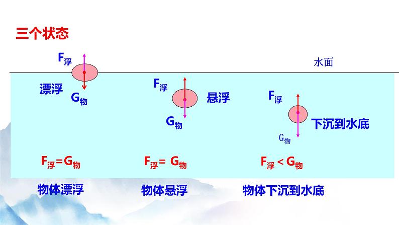 10.3 物体的浮沉条件及应用（课件+视频+同步练习）07