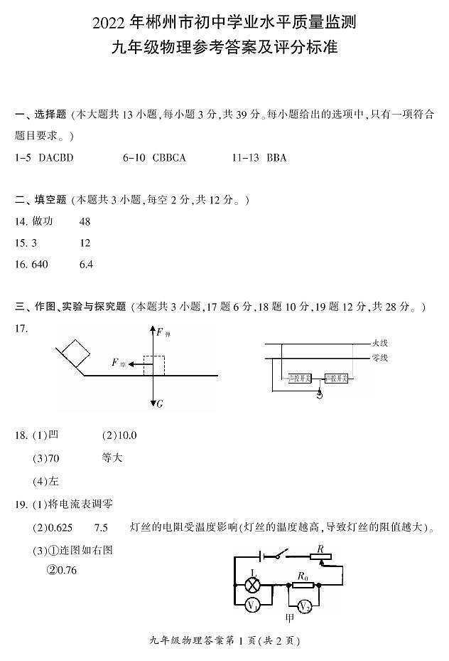 2022年湖南省郴州市初中学业水平质量监测九年级物理试题01