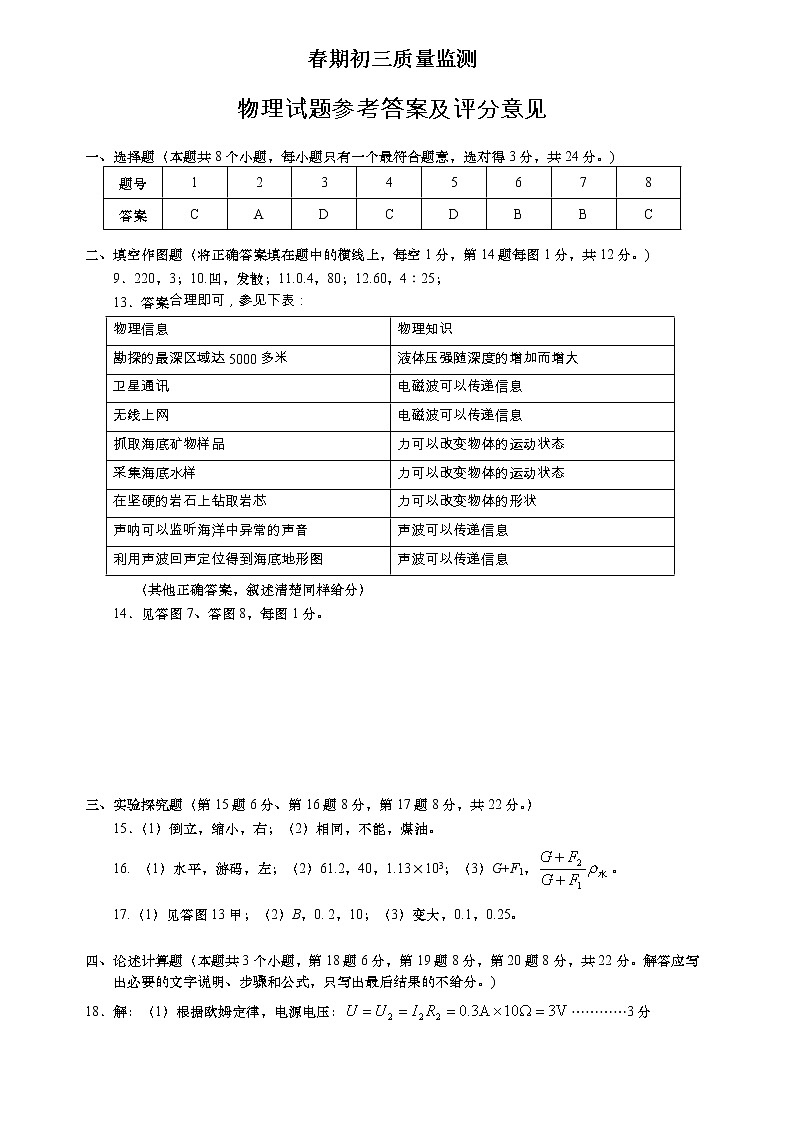 2022年重庆市永川区九年级中考质量监测物理试题01