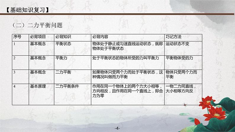 2022人教版物理八年级下册期末复习 课件 第八章 运动和力 （共11张ppt）第4页