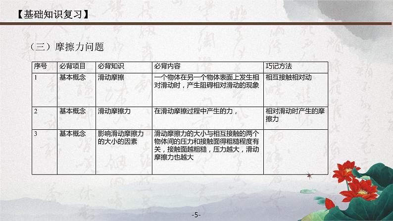 2022人教版物理八年级下册期末复习 课件 第八章 运动和力 （共11张ppt）第5页