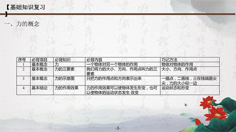 2022人教版八年级下册期末复习 第七章 力 （共  11  张ppt）第3页