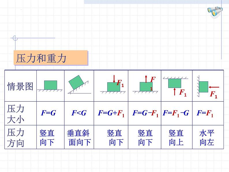 第9章压强复习2021—2022学年人教版八年级物理下册课件PPT第3页