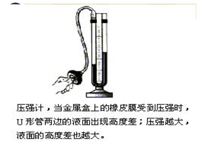 9.2液体的压强课件：2021-2022学年人教版物理八年级下册第7页