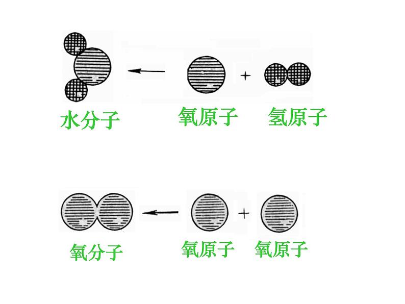 苏科版八年级下册物理 7.2静电现象 课件第2页