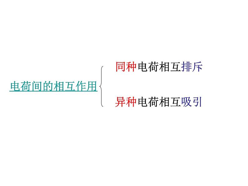 苏科版八年级下册物理 7.2静电现象 课件第5页