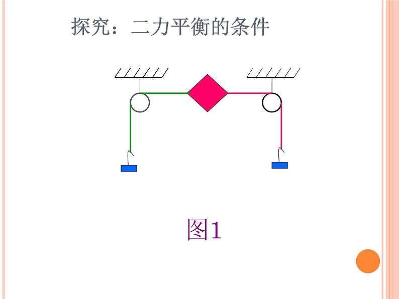 苏科版八年级下册物理 9.1二力平衡 课件第7页