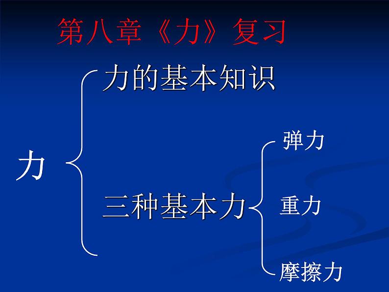 苏科版八年级下册物理 8.3摩擦力 课件第1页