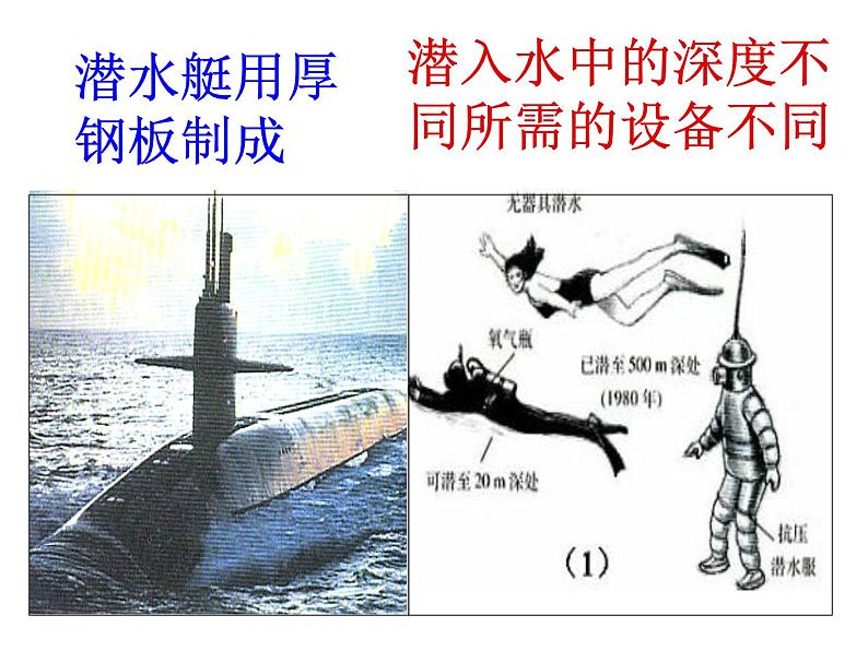 苏科版八年级下册物理 10.2液体的压强 课件第2页