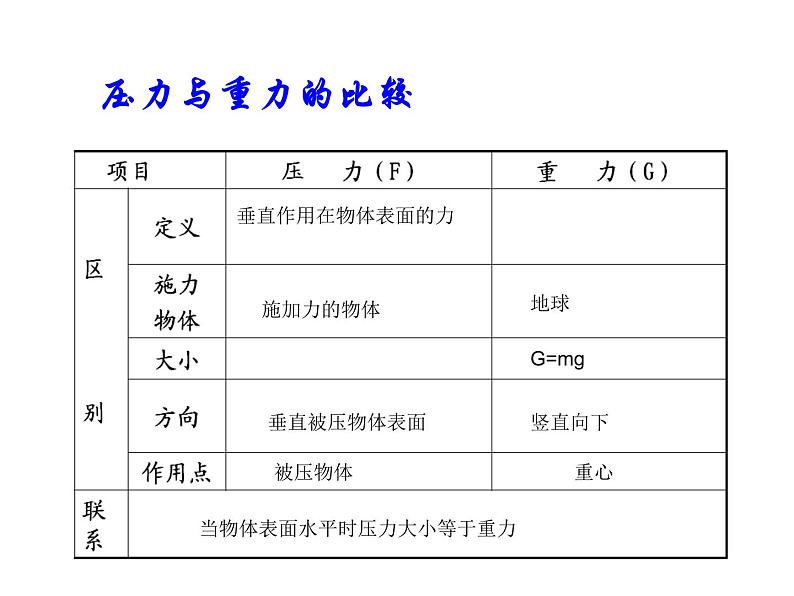 苏科版八年级下册物理 10.1压强 课件第6页