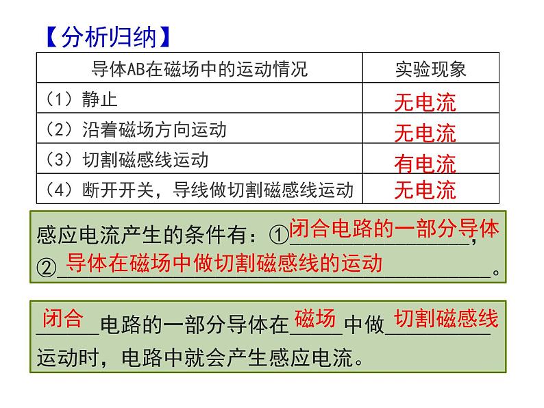 苏科版九年级下册物理 16.5电磁感应 发电机 课件第8页