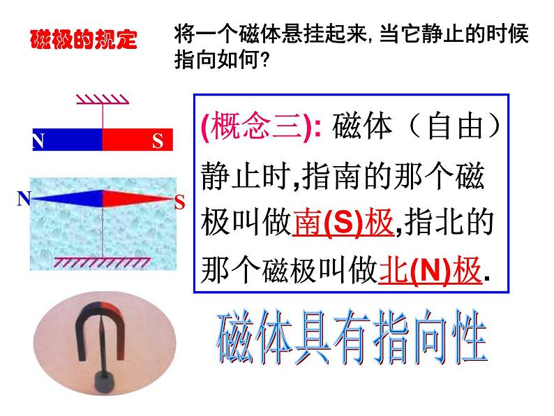 苏科版九年级下册物理 16.1磁体与磁场 课件05