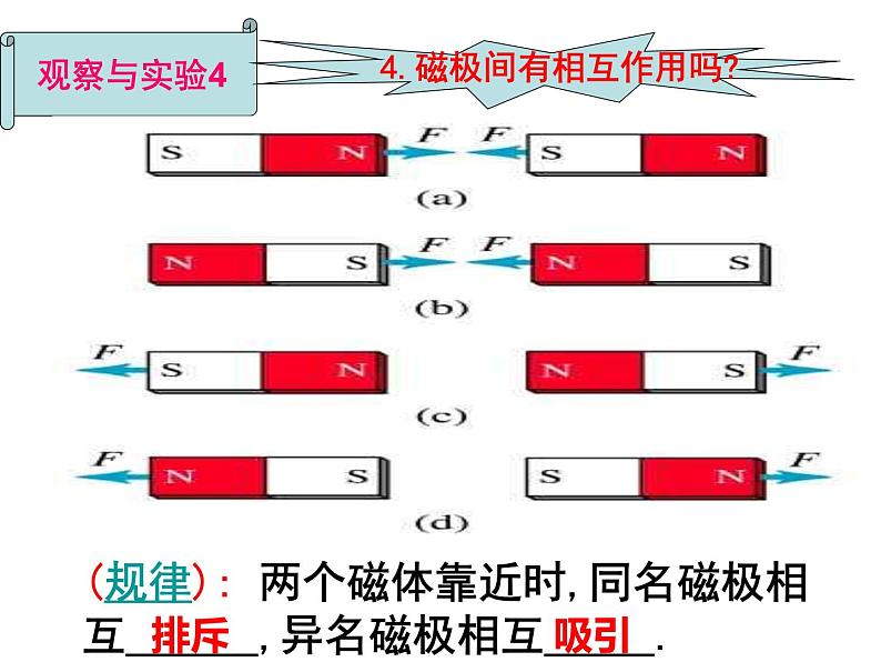 苏科版九年级下册物理 16.1磁体与磁场 课件06