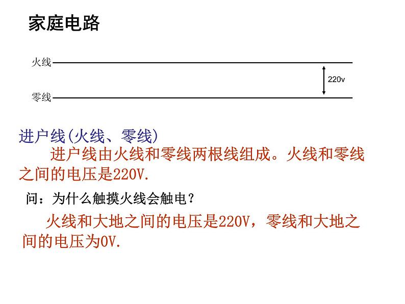 苏科版九年级下册物理 15.4家庭电路与安全用电 课件第2页