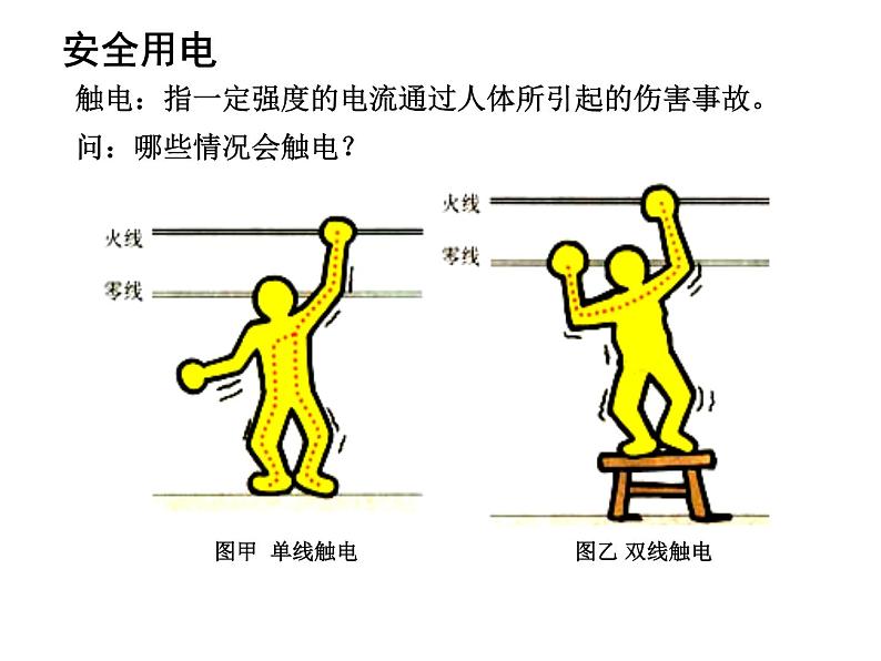 苏科版九年级下册物理 15.4家庭电路与安全用电 课件第3页