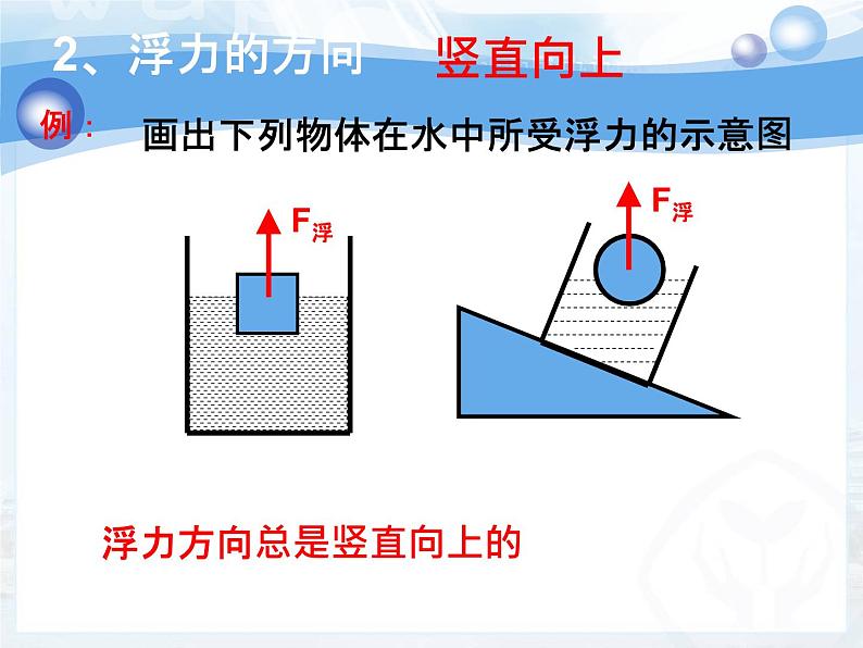 第十章浮力复习培优课件PPT04