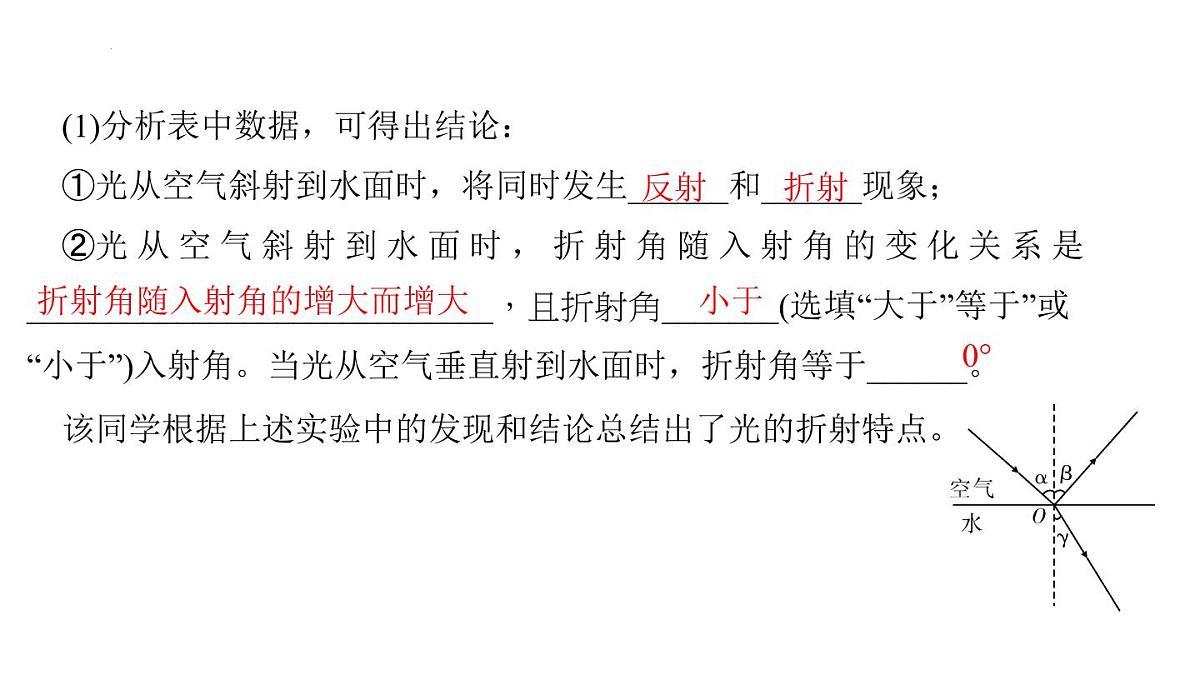 2022年中考物理复习光的折射课件PPT第7页