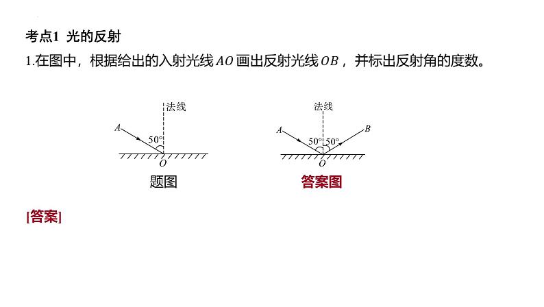 2022年中考物理复习 专题二 光学作图题课件PPT02